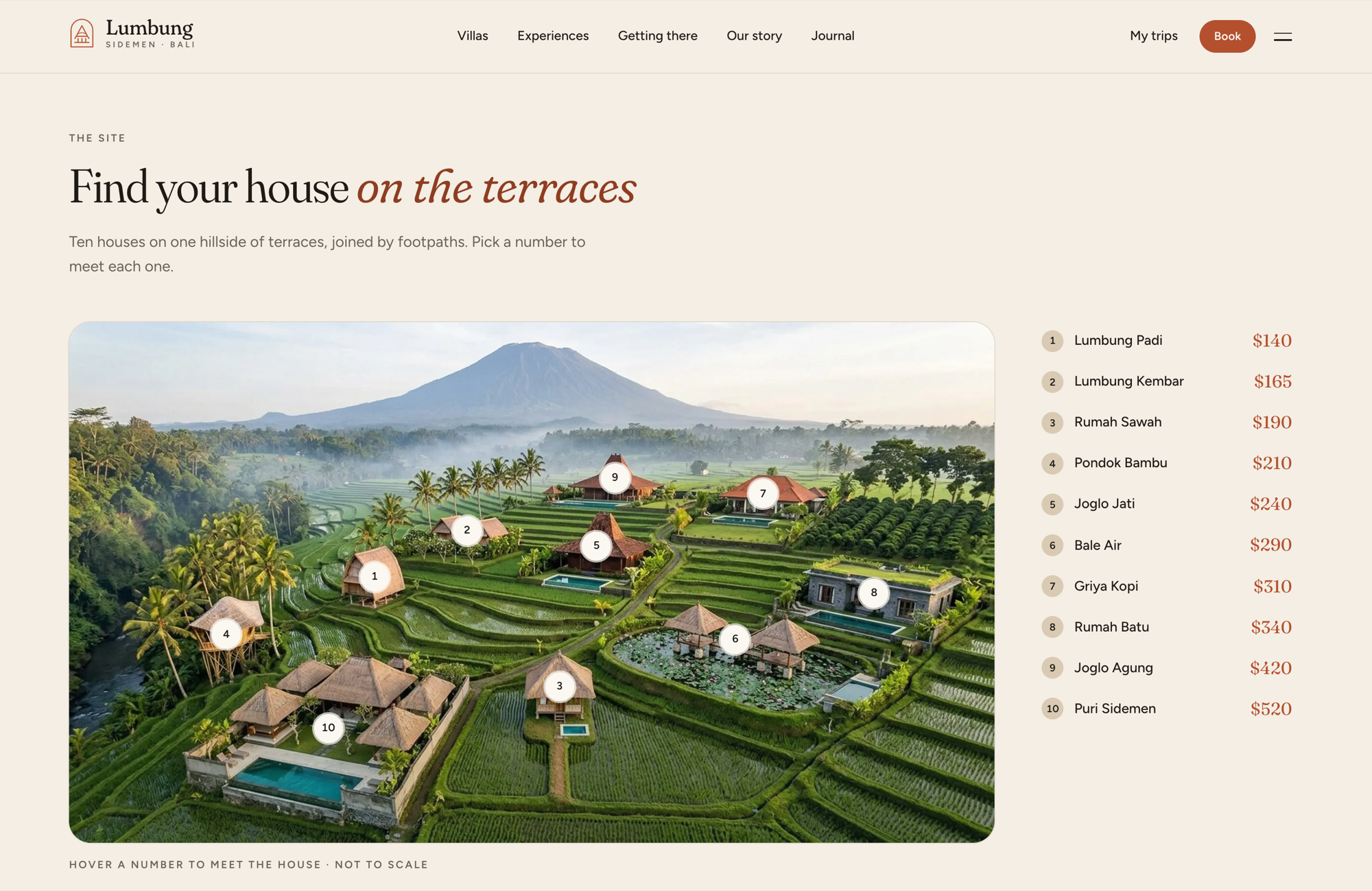 The illustrated site map: ten houses numbered on one hillside of terraces, with the list of villas and nightly prices from $140 for Lumbung Padi to $520 for Puri Sidemen